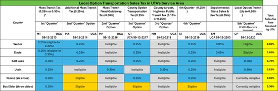 Budget Chart 2025
